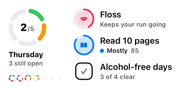 Today widget: 2 of 5 done, Floss, Read 10 pages and Alcohol-free days open
