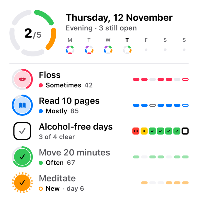 Today and week widget: the day ring, this week and all five habits with their last 7 days